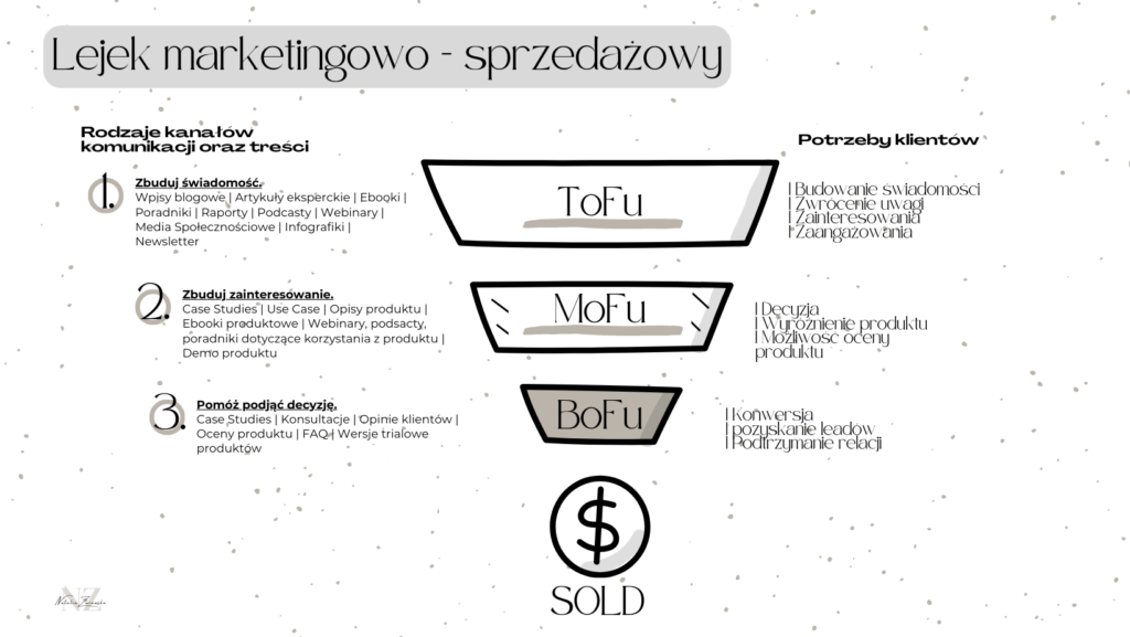 lejek marketingowo - sprzedażowy